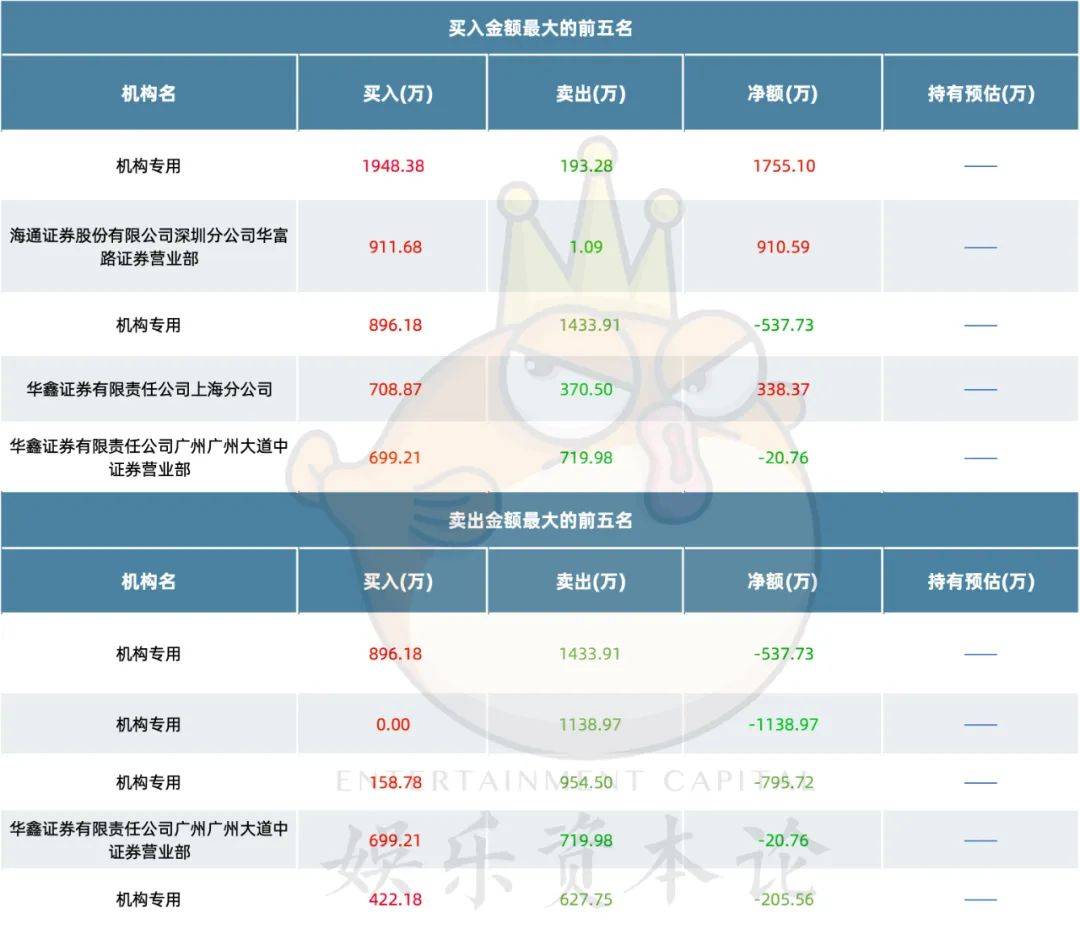 凯撒文化股票最新动态全面解析