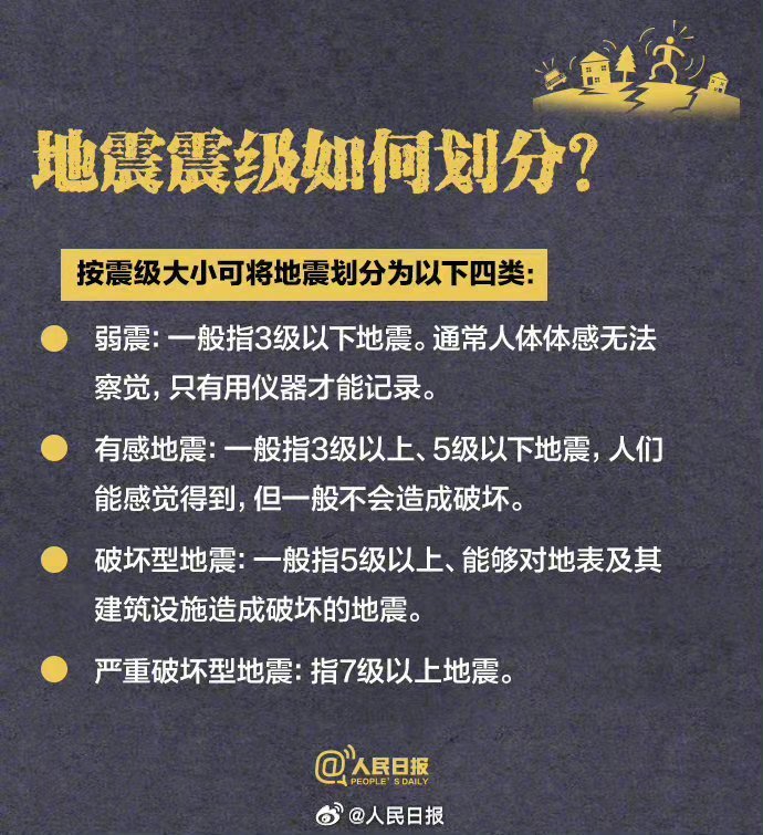 全球地震最新动态与应对策略，今日地震更新消息