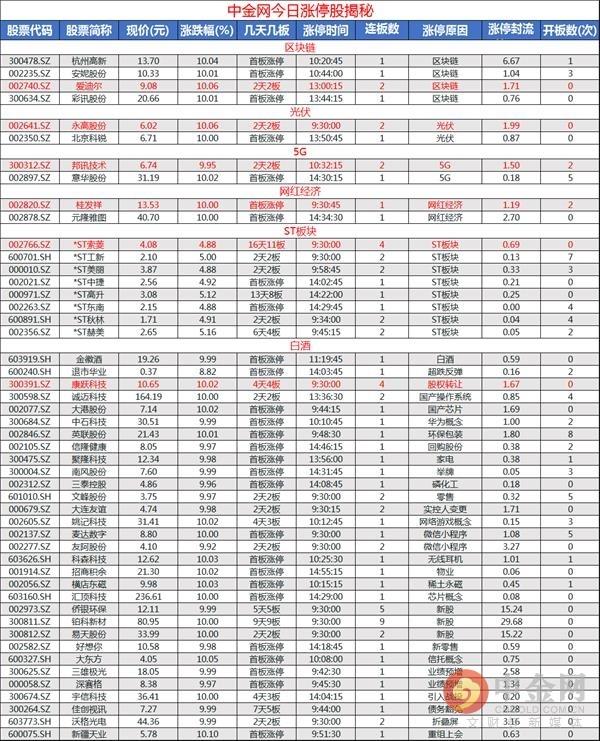 康跃科技引领科技创新，迈向发展新高地最新消息速递