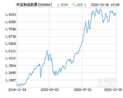 华宝生态中国股票（代码000612）最新净值深度解析