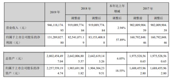 现地下 第11页