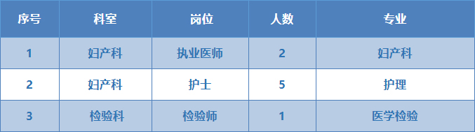 淮南医院护士招聘启事，最新职位空缺招募优秀人才