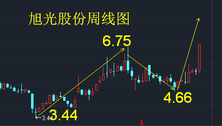 旭光股份最新消息全面解读与分析