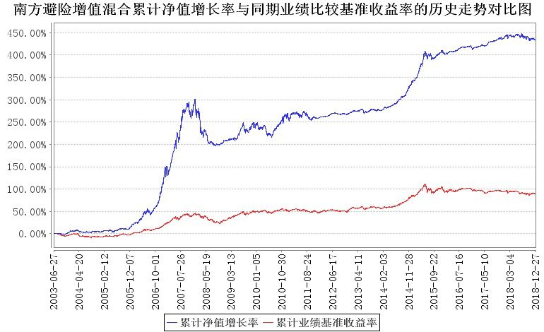 傅时价值增长与最新净值，深度解读今日投资趋势及策略分析