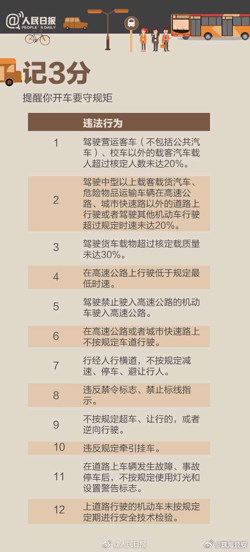 最新驾驶证扣分规定及其影响分析