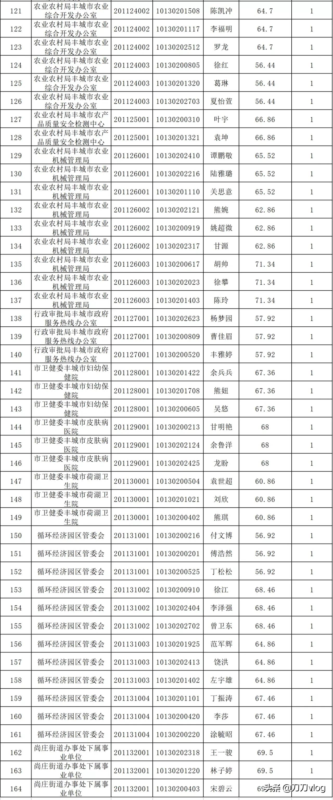 江西丰城餐饮行业招聘动态与趋势分析