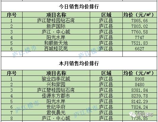 庐江县房价走势与市场洞察