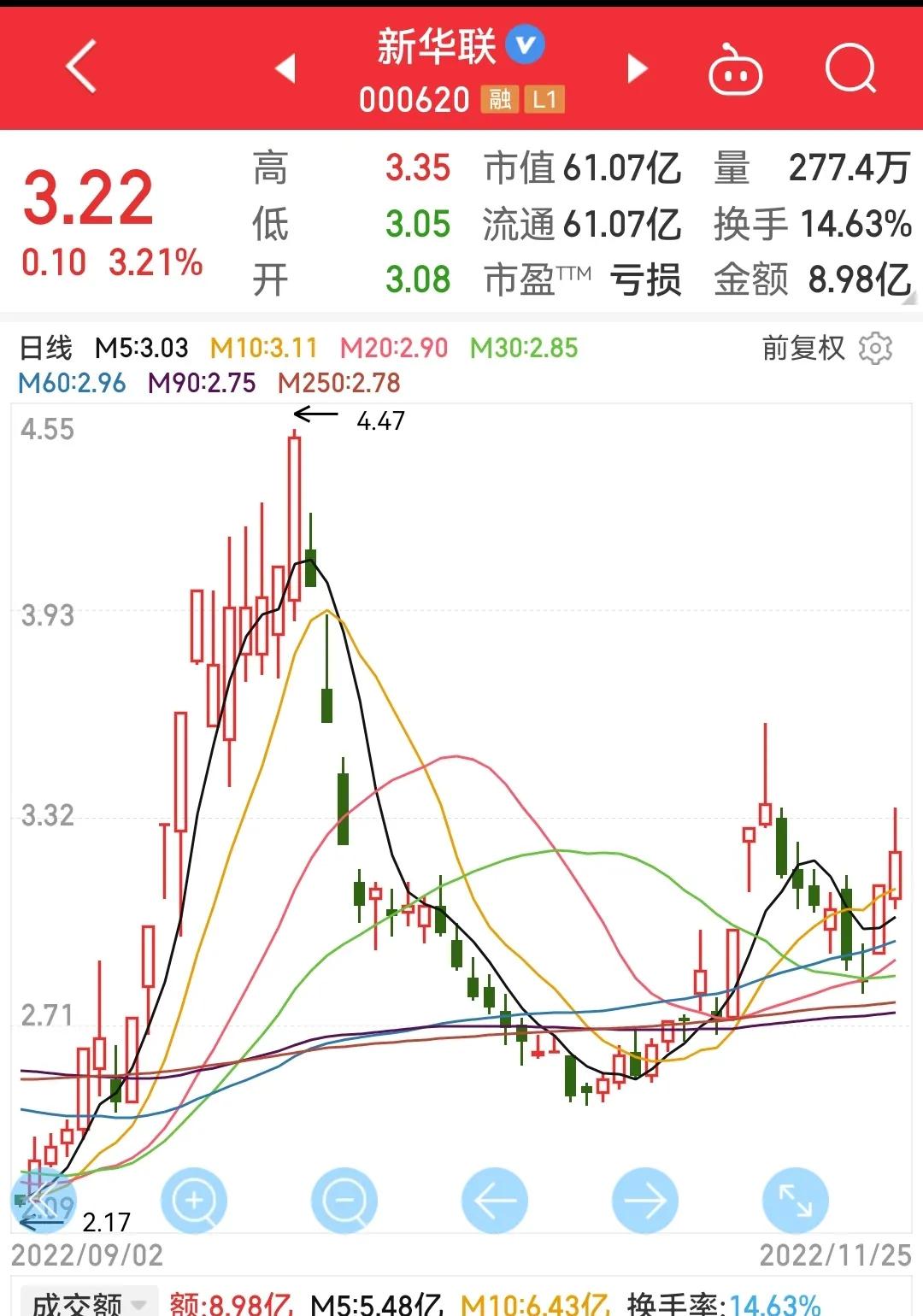 中国武夷股票最新消息全面解析