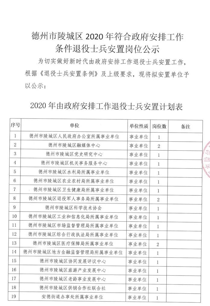 滨州市退役士兵安置情况深度解析