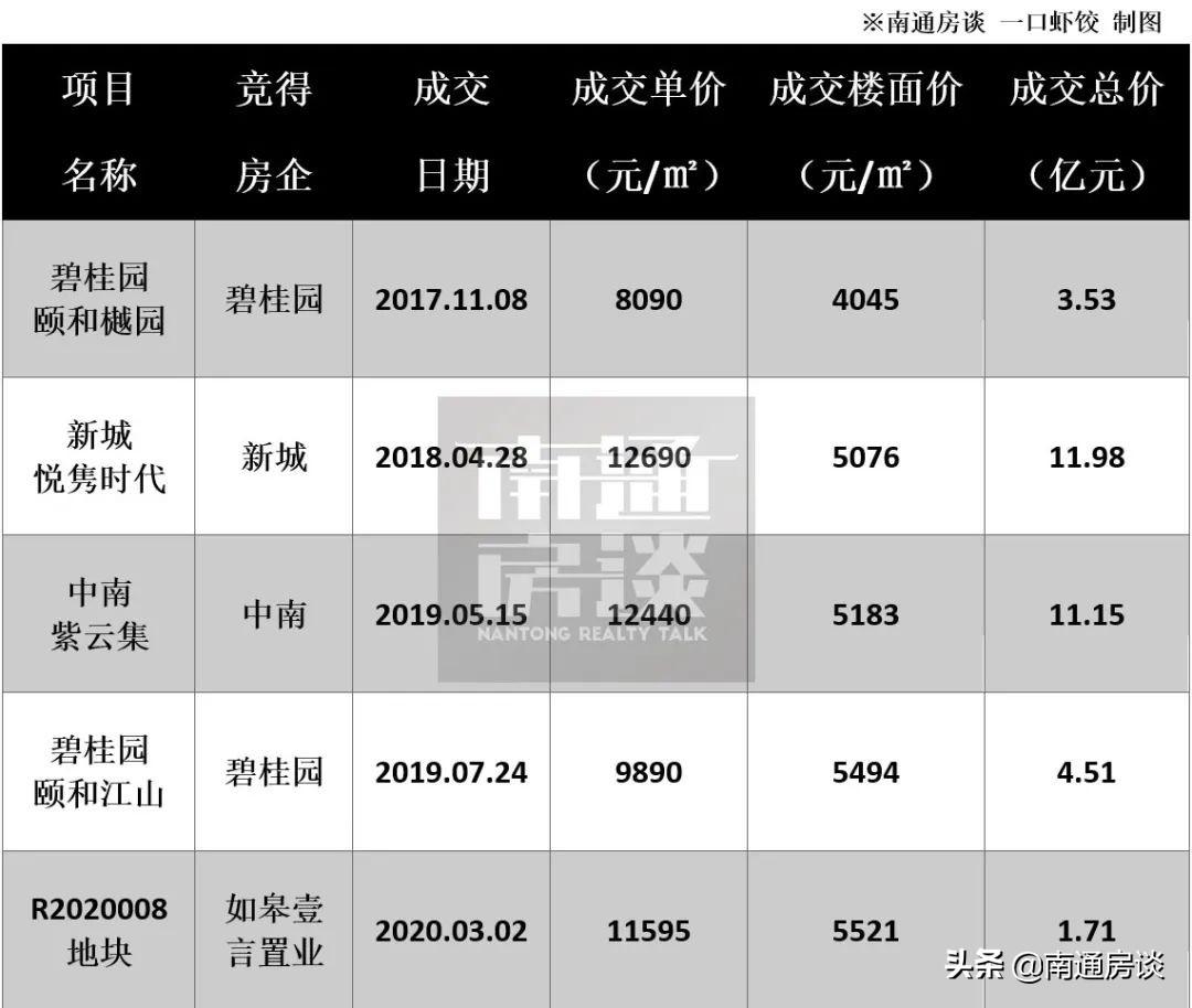 如皋市中心最新房价概览