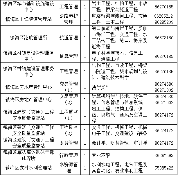 余姚英才网最新招聘动态，职业发展的黄金机遇