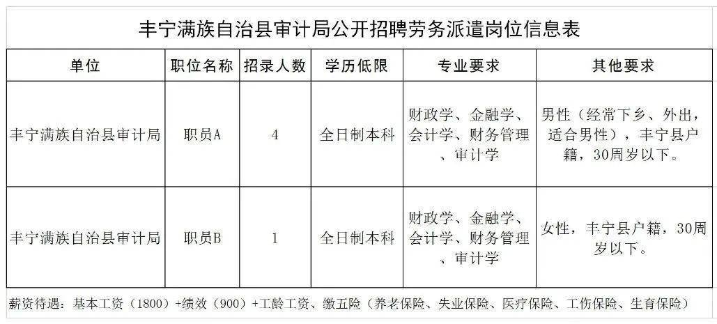 会宁劳务办最新招工信息汇总汇总发布