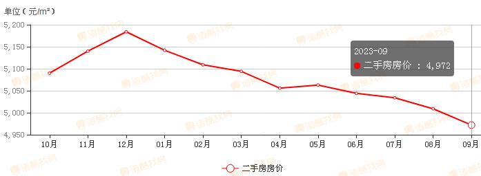 武城房价走势最新消息，趋势分析与未来展望