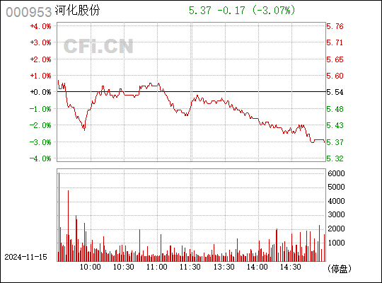 ST河化最新动态全面解读