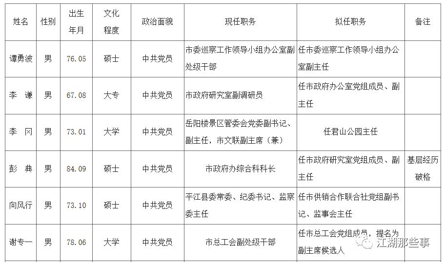 岳阳市人事大调整，构建卓越领导新团队时代