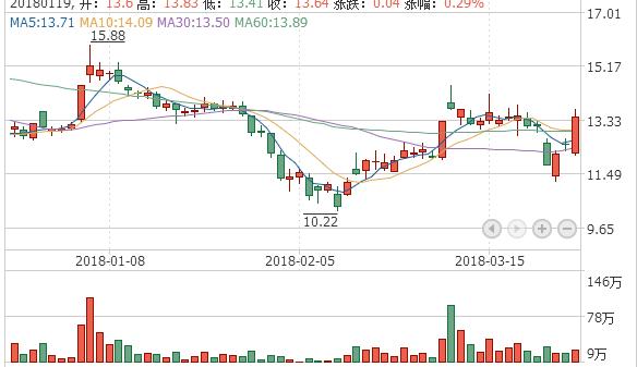 绿色产业投资机遇与挑战，创业环保股票最新动态分析