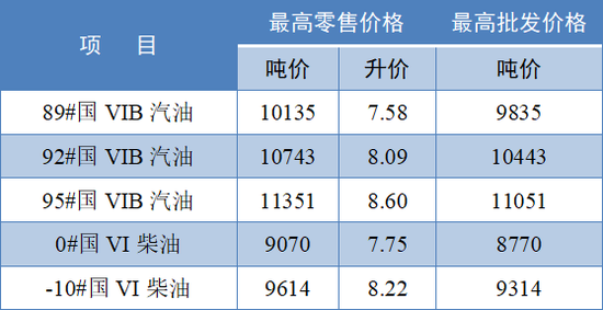 成品油最新价格调整，市场反应与未来趋势解析