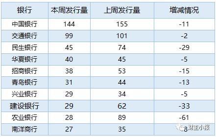 银行理财产品排行深度解析与比较报告