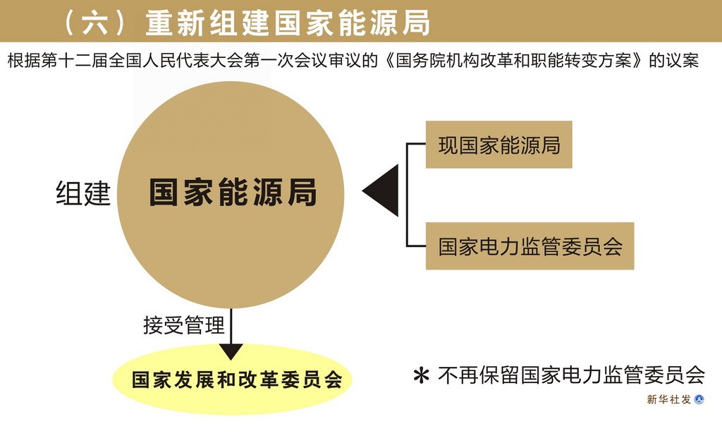 国家部委合并最新动态，深化改革推动国家治理现代化