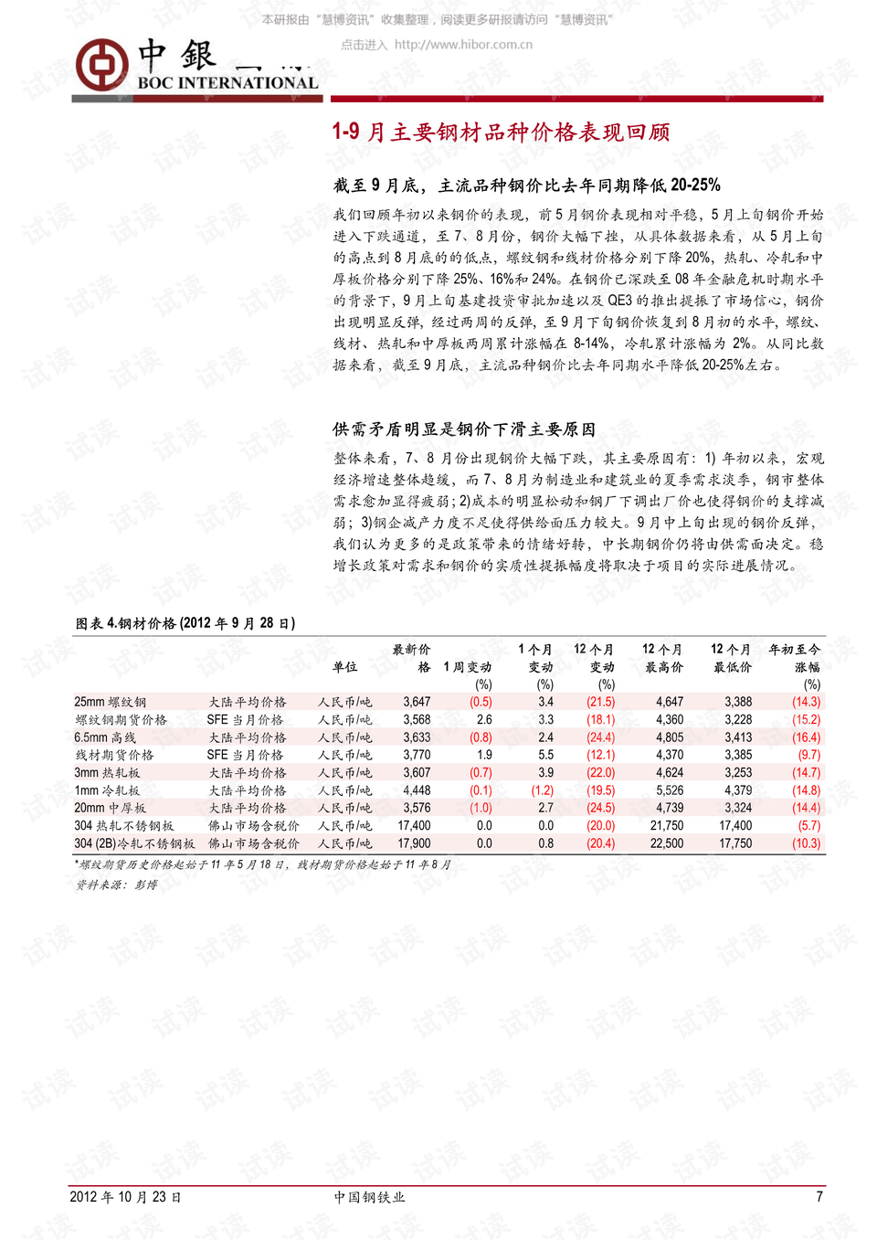 钢筋严 第9页