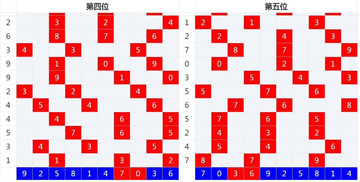 百变王牌最新走势图，探索前沿趋势的魅力无限