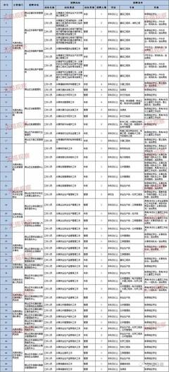 无锡前洲最新招聘信息全面解析