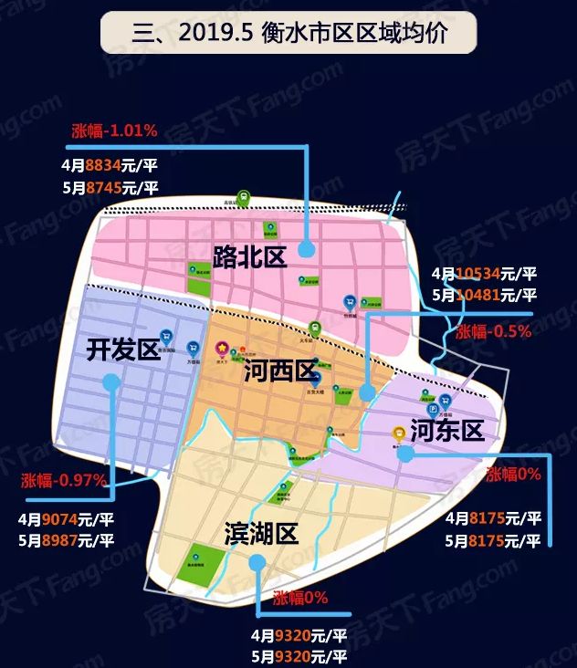 衡水市最新楼盘价格概览及趋势分析