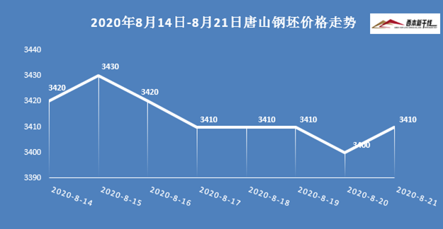 西本新干线最新行情深度剖析