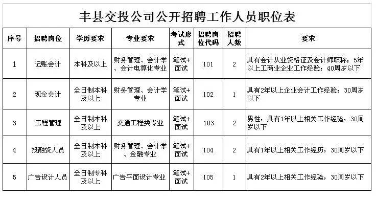 因开发 第10页