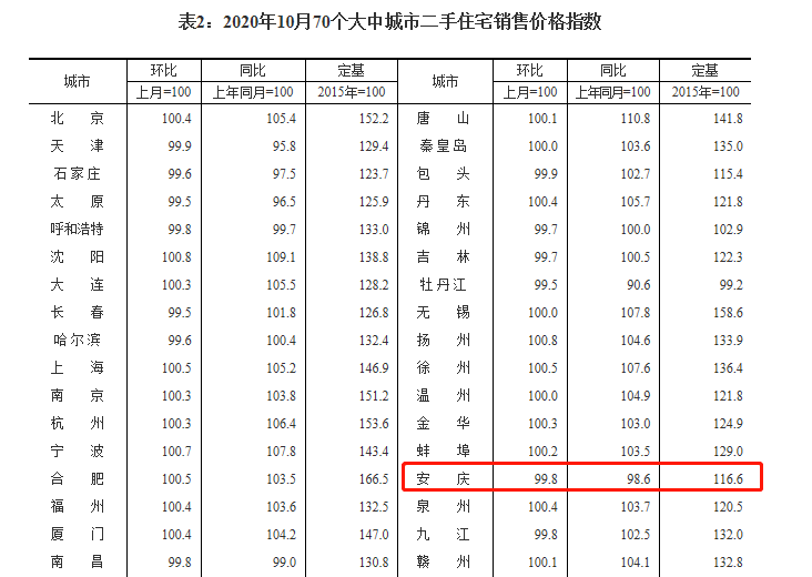 宿松房价走势最新消息及市场分析与展望