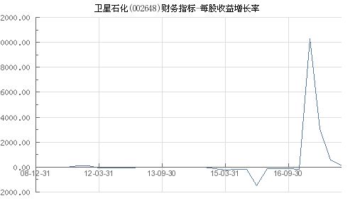 卫星石化股票最新消息深度解读与分析