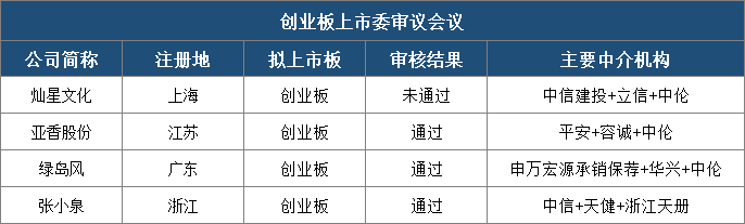 建局已 第10页