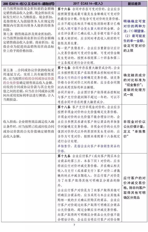 最新售后回购会计分录全面解析