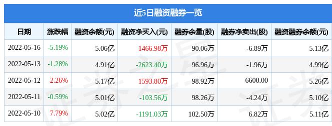 双塔食品股票最新消息全面解析