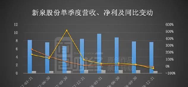 新泉股份最新动态全面解读