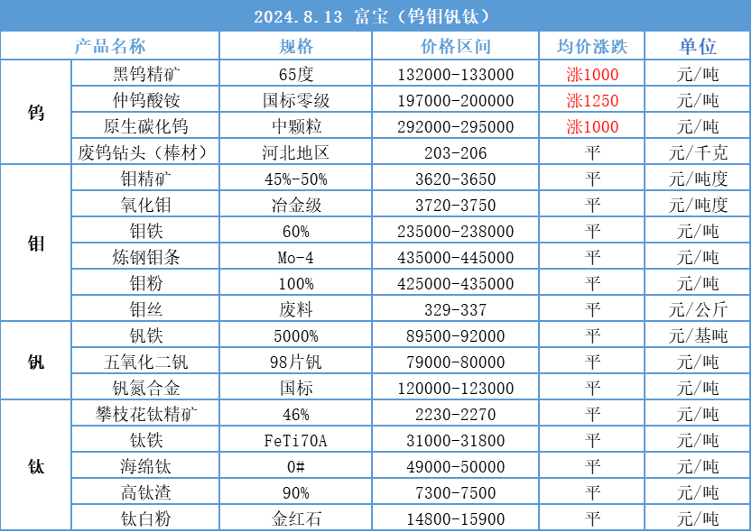 遵义镍钼矿最新动态，进展、影响及未来展望