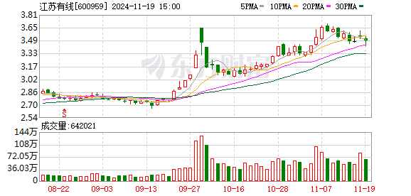 江苏有线最新动态全面解析