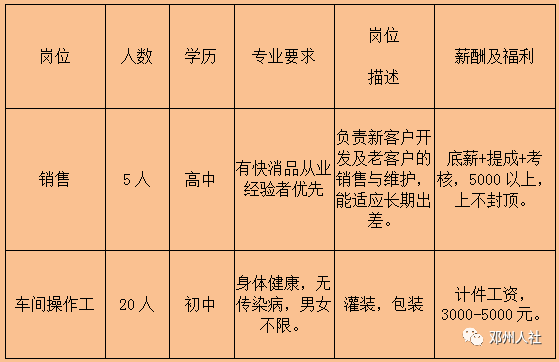 祥符区最新招聘信息全面解析