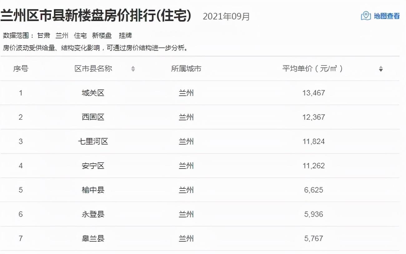 西固房价走势解析，最新消息、区域分析与购房指南