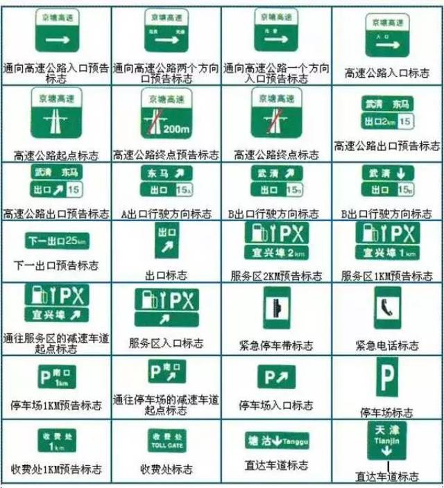 最新交通标志图解大全