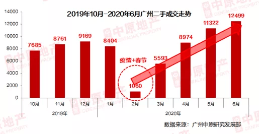 广州天河房价最新动态，市场走势与影响因素全面解析