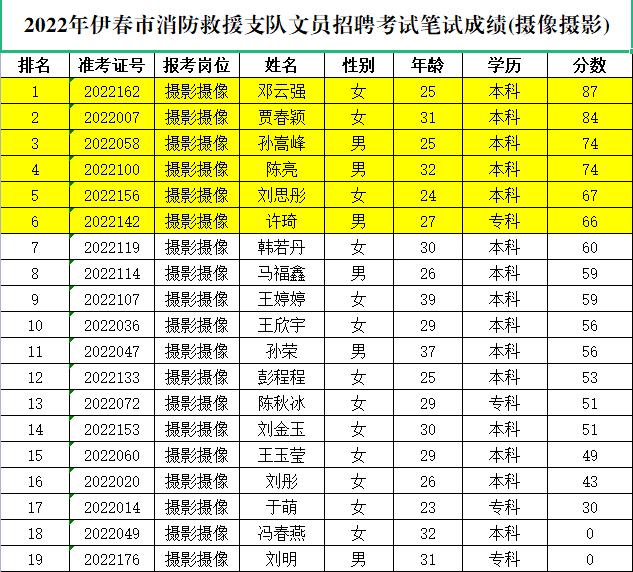 伊春市区最新招聘信息全面汇总