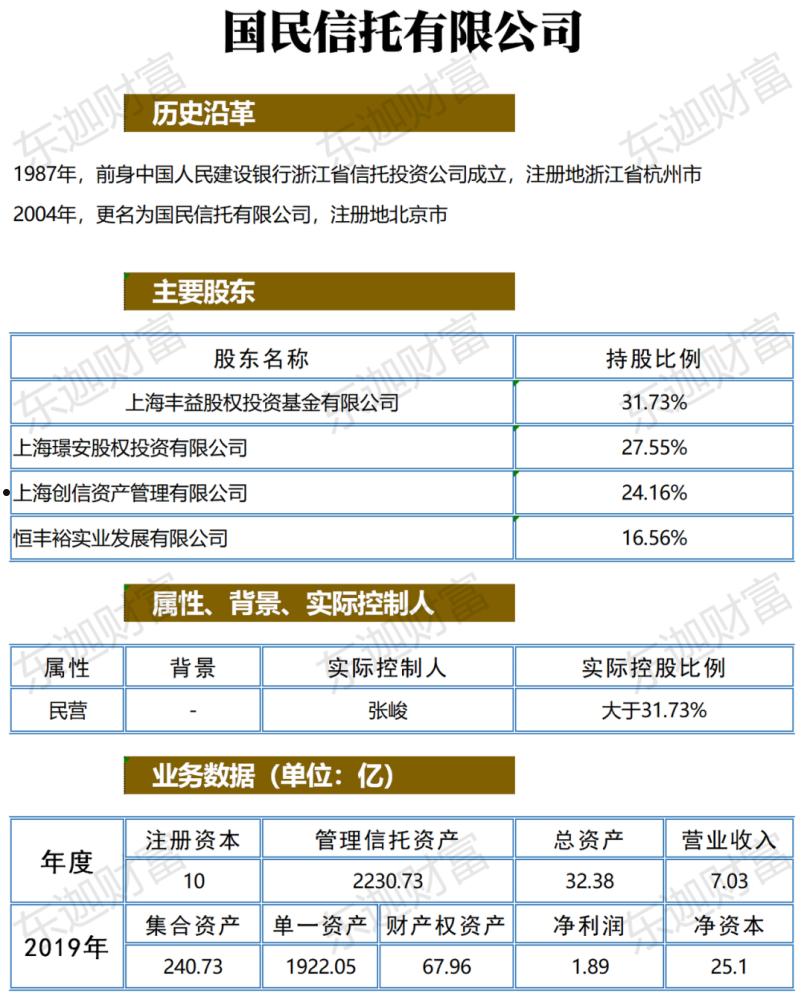 国承信最新消息全面解读