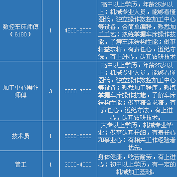 青白江区司机招聘，职业发展的机遇与挑战