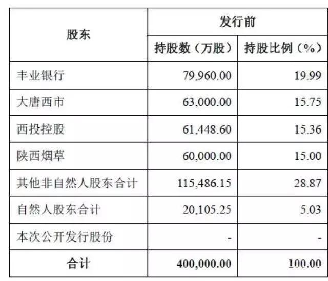 西安银行迈向资本市场上市新征程的最新动态