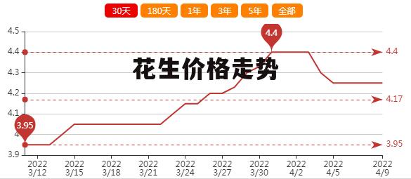 花生米最新价格及市场走势深度解析