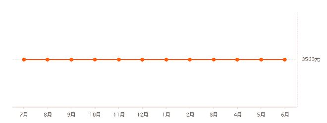 毛集实验区最新房价走势深度解析