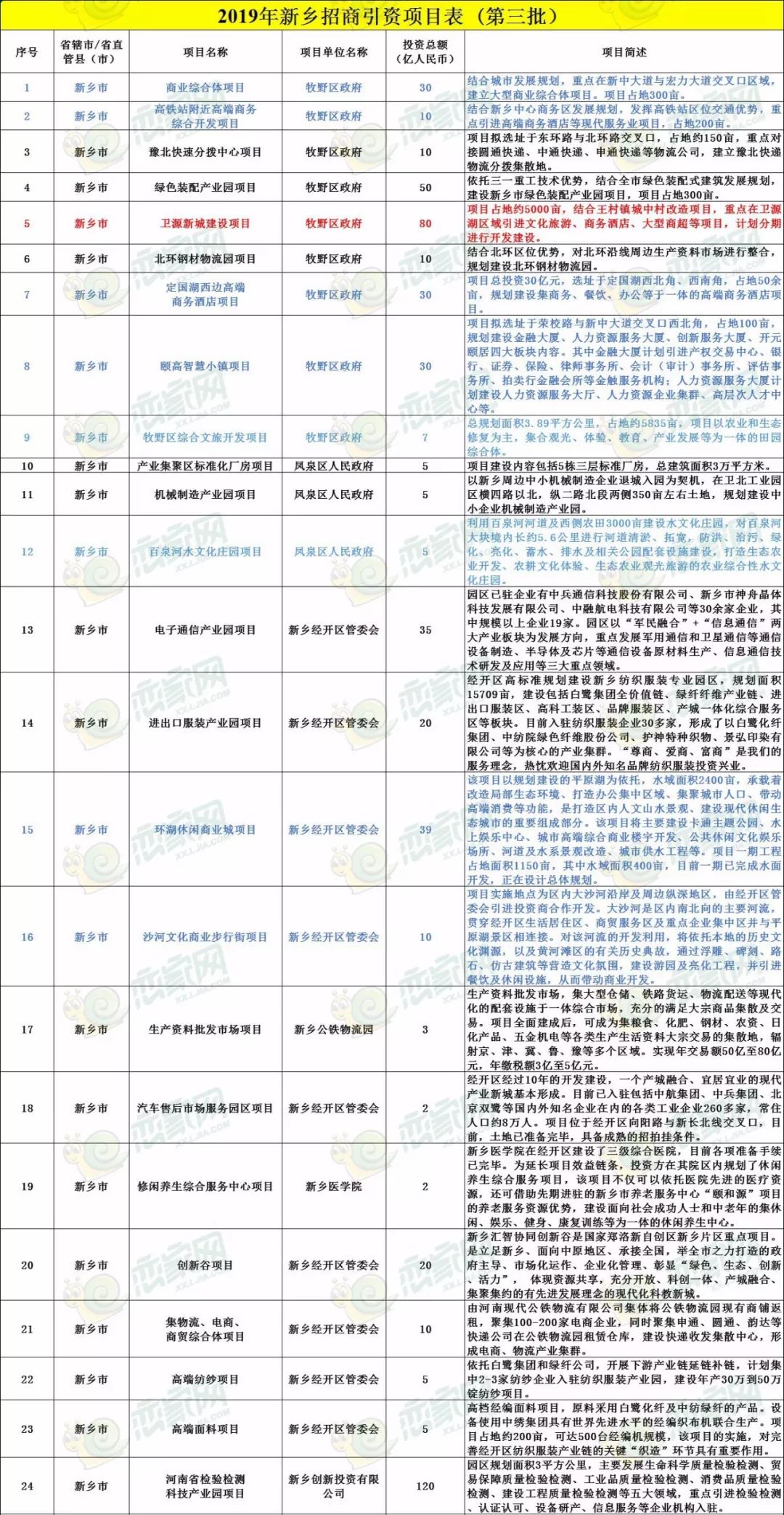 业主的 第6页