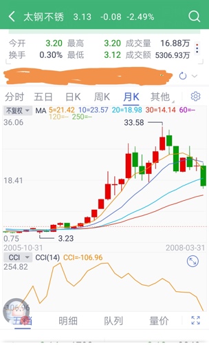 太钢不锈股票最新消息全面解读