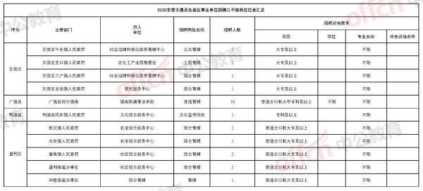 东营事业单位最新招聘动态与解读